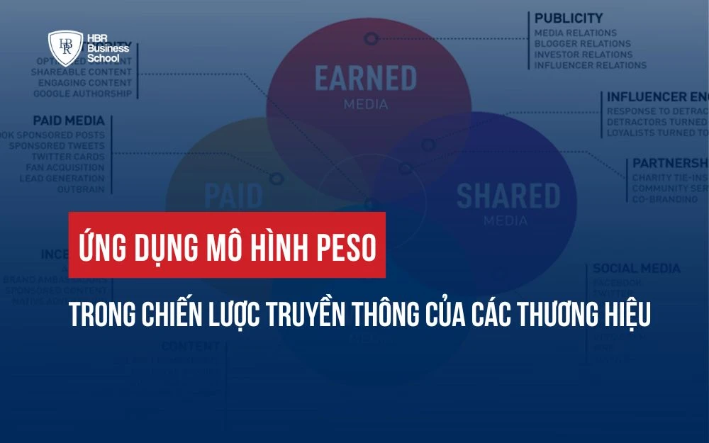 ỨNG DỤNG MÔ HÌNH PESO TRONG CHIẾN LƯỢC TRUYỀN THÔNG CỦA CÁC THƯƠNG HIỆU