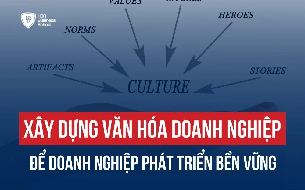 VĂN HÓA DOANH NGHIỆP LÀ YẾU TỐ SỐNG CÒN ĐỂ DOANH NGHIỆP PHÁT TRIỂN BỀN VỮNG