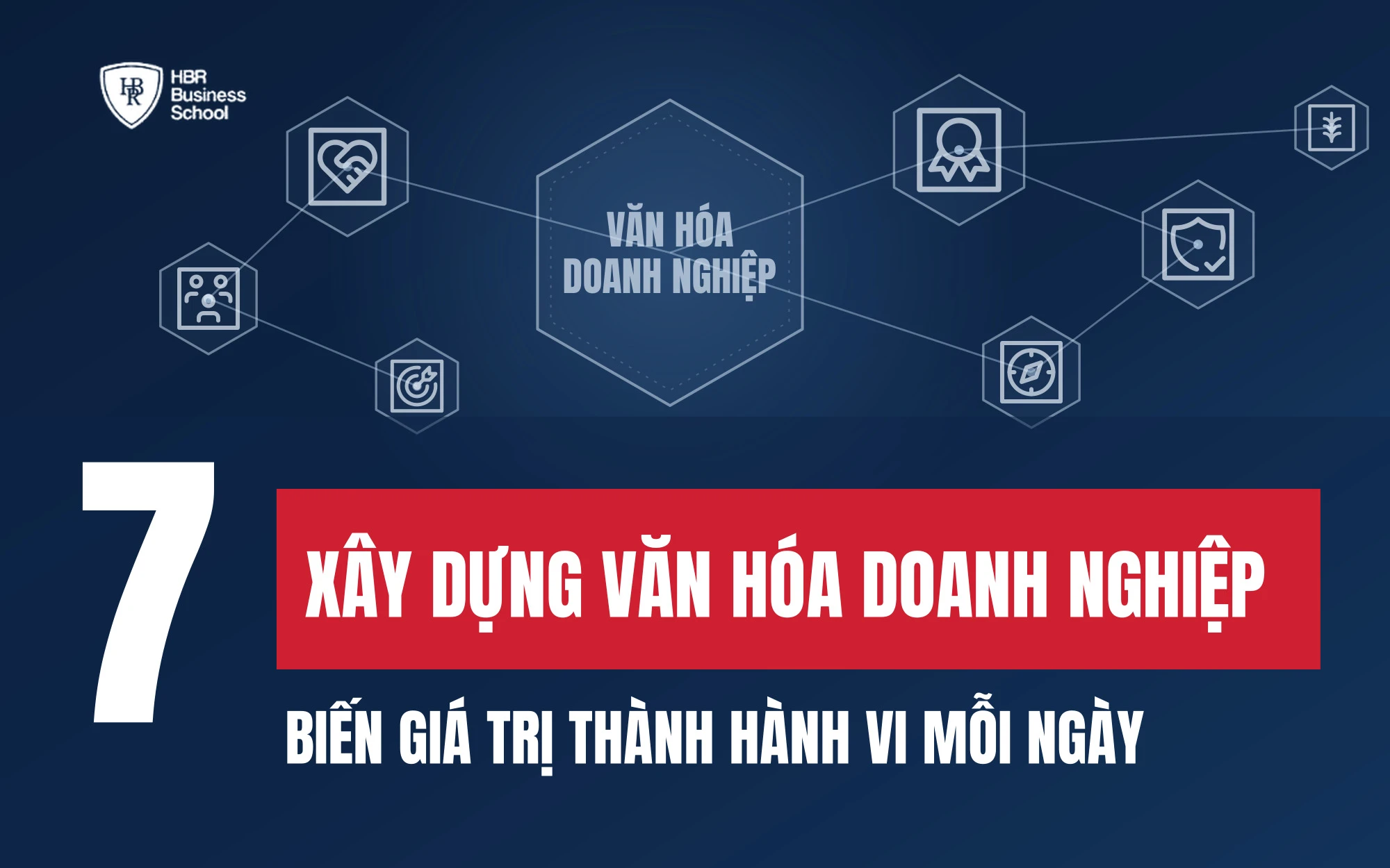 XÂY DỰNG VĂN HÓA DOANH NGHIỆP: 7 BƯỚC BIẾN GIÁ TRỊ THÀNH HÀNH VI