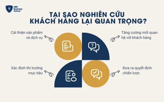 4 lý do cần nghiên cứu khách hàng