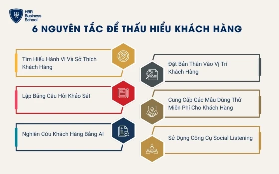 6 nguyên tắc giúp doanh nghiệp thấu hiểu khách hàng 