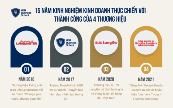 4 cột mốc đáng nhớ trong sự nghiệp của Mr. Tony Dzung