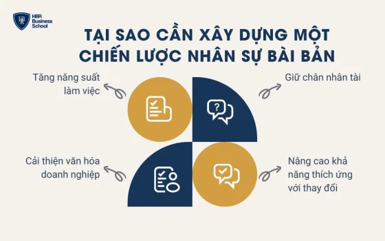 4 vai trò của chiến lược nhân sự trong doanh nghiệp