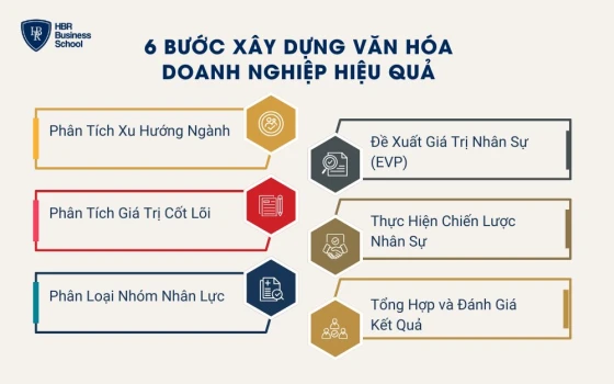 6 bước xây dựng chiến lược nhân sự bài bản 