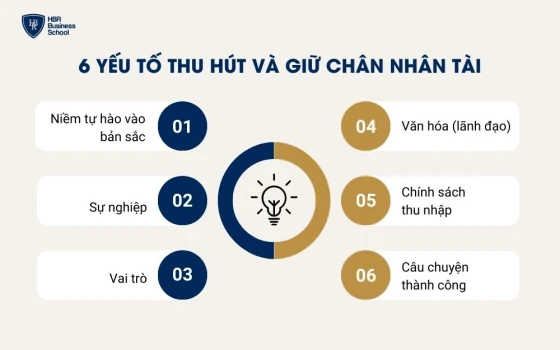 6 yếu tố giúp thu hút và giữ chân nhân tài