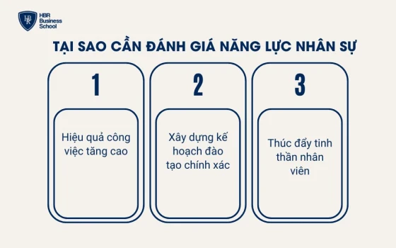 3 lý do khiến việc đánh giá năng lực nhân viên quan trọng