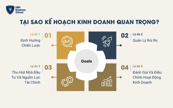 4 lý do doanh nghiệp cần lập kế hoạch kinh doanh