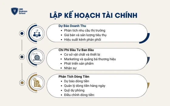 Lập kế hoạch tài chính kế hoạch kinh doanh