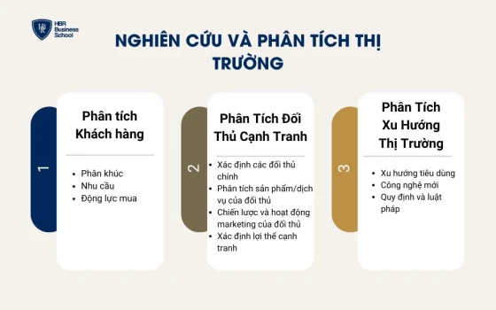 Nghiên Cứu Và Phân Tích Thị Trường