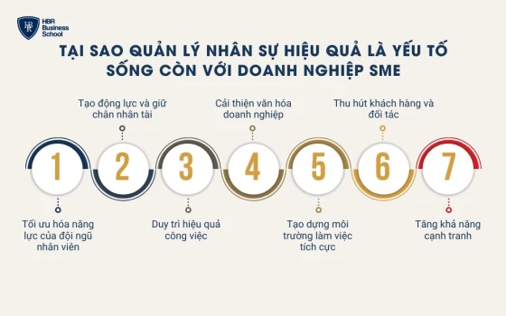 Tầm quan trọng của quản lý nhân viên hiệu quả