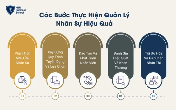 5 bước quản lý nhân sự hiệu quả cho doanh nghiệp