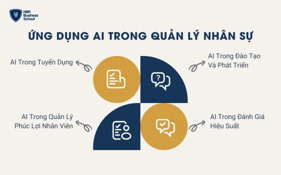 Ứng dụng AI trong quản lý nhân sự nhanh chóng và hiệu quả