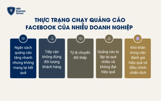 Vấn đề khi chạy quảng cáo facebook của nhiều doanh nghiệp