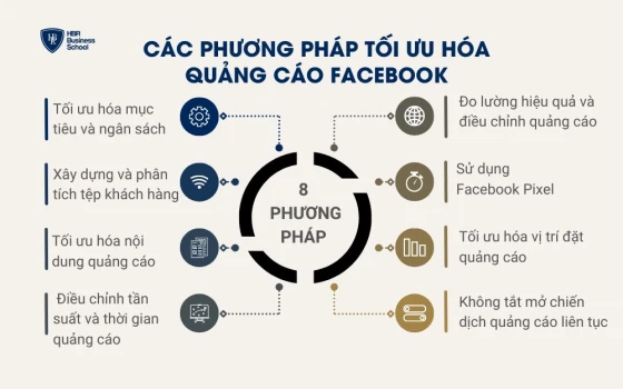 8 cách giúp tối ưu hóa quảng cáo facebook