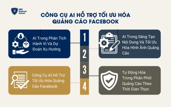 Ứng dụng AI trong tối ưu hóa quảng cáo Facebook