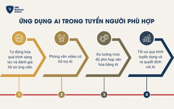 4 cách ứng dụng AI trong tuyển dụng