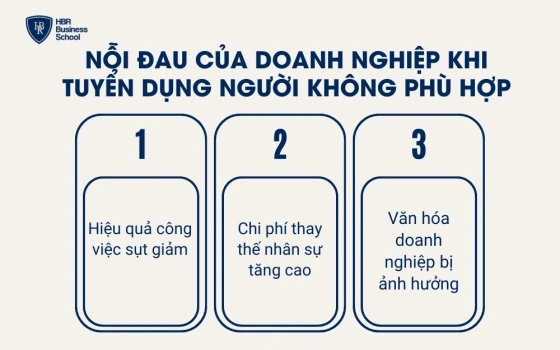 Vấn đề khi các doanh nghiệp tuyển dụng sai người