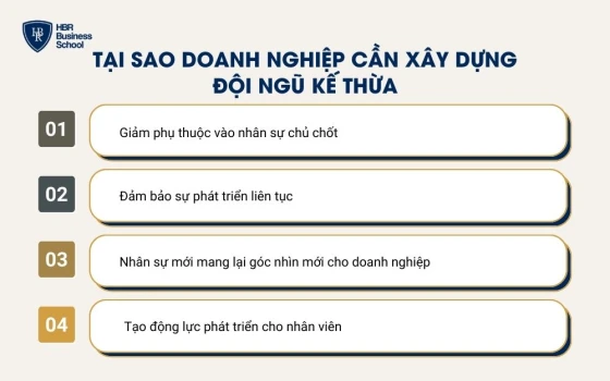 Đội ngũ kế thừa đóng vai trò quan trọng với sự phát triển của doanh nghiệp