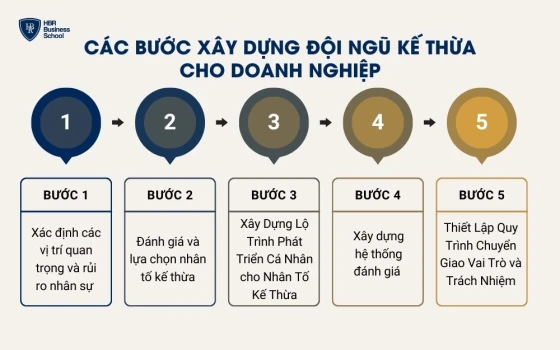 5 bước xây dựng đội ngũ kế thừa cho doanh nghiệp