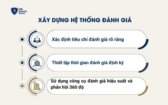 Xây dựng hệ thống đánh giá và lựa chọn nhân sự kế thừa