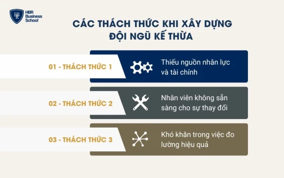 3 thách thức khi xây dựng đội ngũ kế thừa