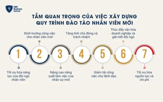 7 lý do doanh nghiệp cần đầu tư đào tạo nhân viên mới