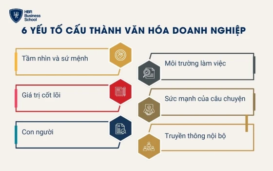 Vai trò của văn hóa doanh nghiệp với sự phát triển của công ty