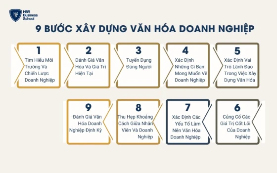 9 bước xây dựng văn hóa doanh nghiệp