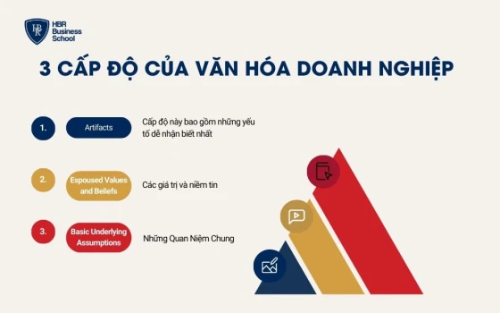 3 cấp độ của văn hóa doanh nghiệp 