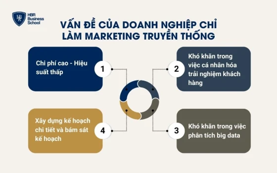 Nếu chỉ làm Marketing truyền thống doanh nghiệp sẽ gặp khó khăn gì?