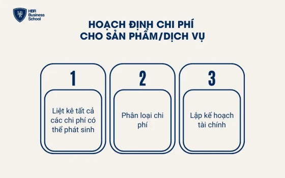 Các bước hoạch định chi phí cho sản phẩm/dịch vụ