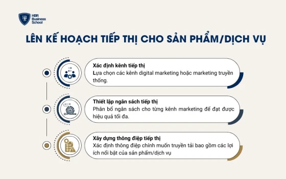 Các bước lên kế hoạch tiếp thị cho sản phẩm/dịch vụ