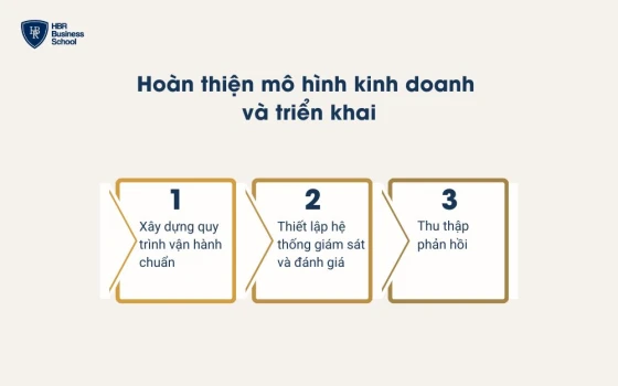 Các bước hoàn thiện mô hình kinh doanh và triển khai