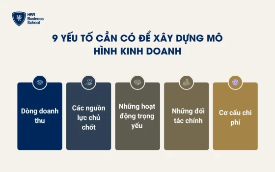 9 yếu tố cần có để xây dựng mô hình kinh doanh