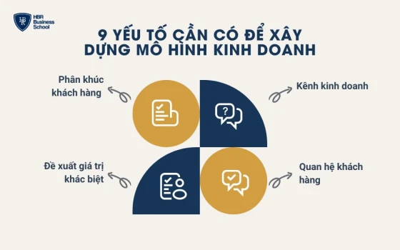 9 yếu tố cần có để xây dựng mô hình kinh doanh