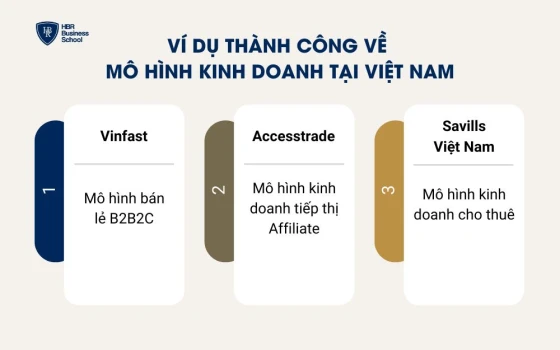 Một số ví dụ thành công về mô hình kinh doanh tại Việt Nam