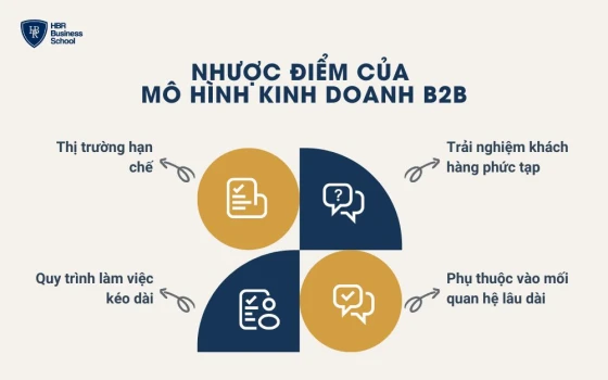 Nhược điểm của mô hình kinh doanh B2B