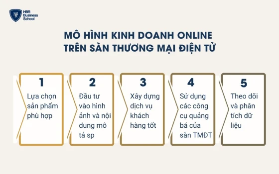 Những lưu ý khi kinh doanh online trên sàn thương mại điện tử