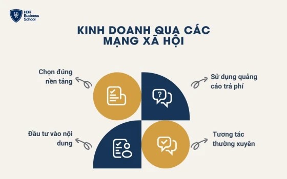 Những lưu ý khi sử dụng mô hình kinh doanh qua các mạng xã hội