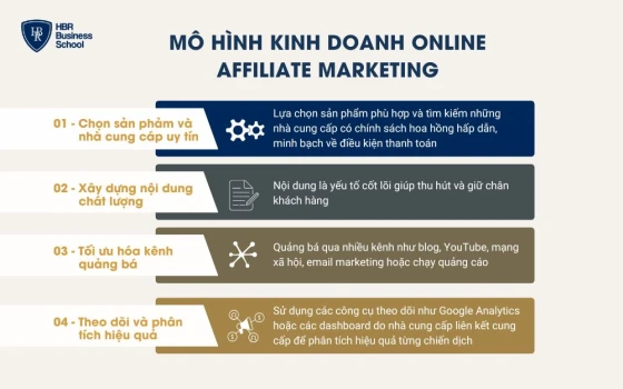 Lưu ý khi kinh doanh bằng mô hình Affiliate Marketing