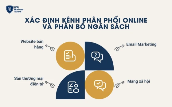 Các kênh phân phối online phổ biến