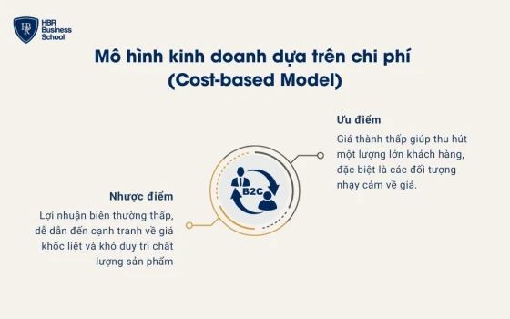 Ưu nhược điểm mô hình kinh doanh dựa trên chi phí