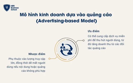 Ưu nhược điểm của mô hình kinh doanh dựa vào quảng cáo