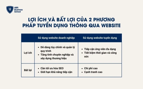 Lợi ích và bất lợi của 2 phương pháp tuyển dụng thông qua website