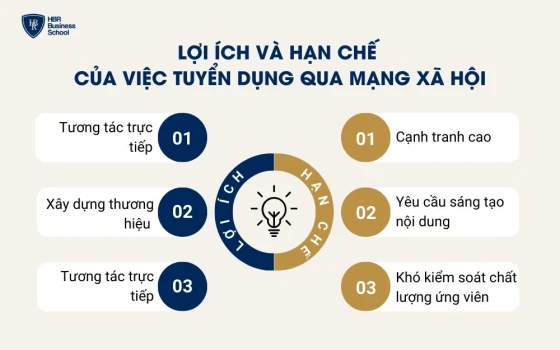 Lợi ích và hạn chế của việc tuyển dụng qua mạng xã hội