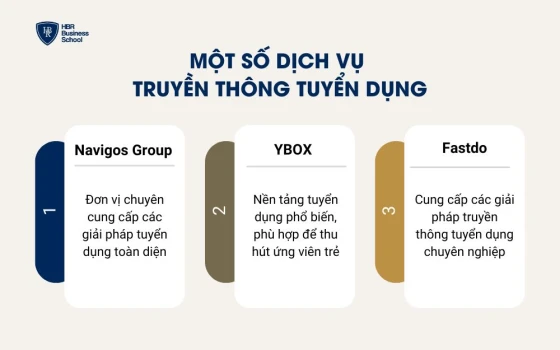 Một số dịch vụ truyền thông tuyển dụng phổ biến hiện nay