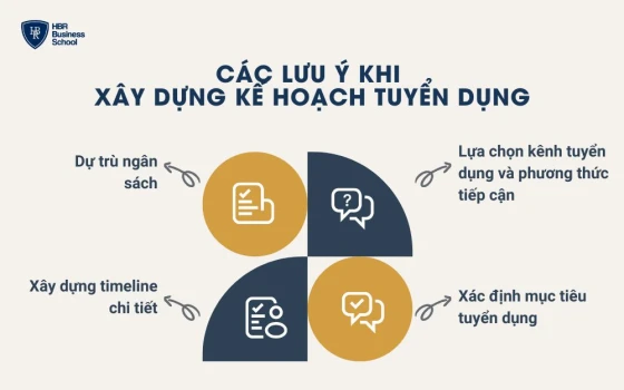 Các lưu ý khi xây dựng kế hoạch tuyển dụng