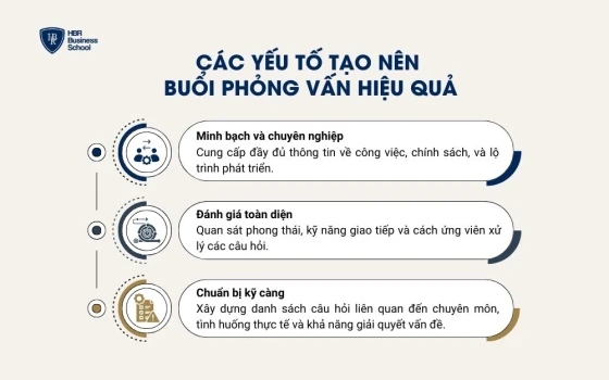 Các yếu tố tạo nên buổi phỏng vấn hiệu quả