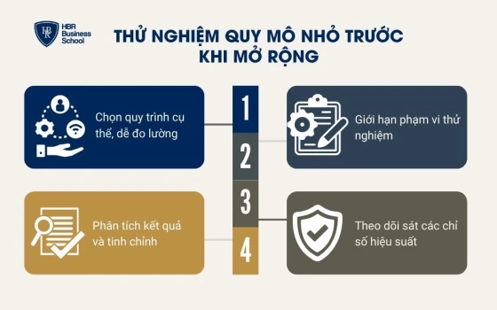 4 nguyên tắc quan trọng để thử nghiệm triển khai AI Automation hiệu quả