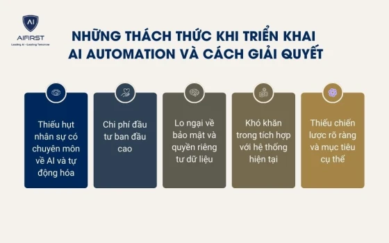 5 thách thức khi triển khai AI Automation
